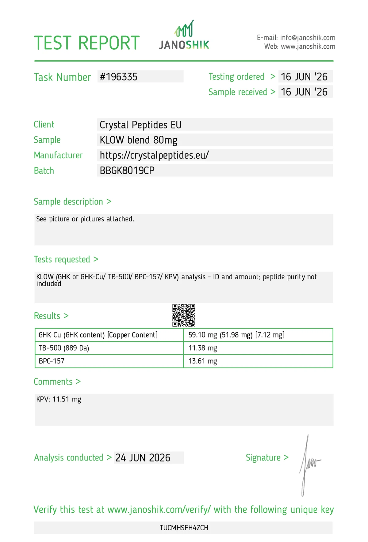KLOW 80mg (Purity & Identity)